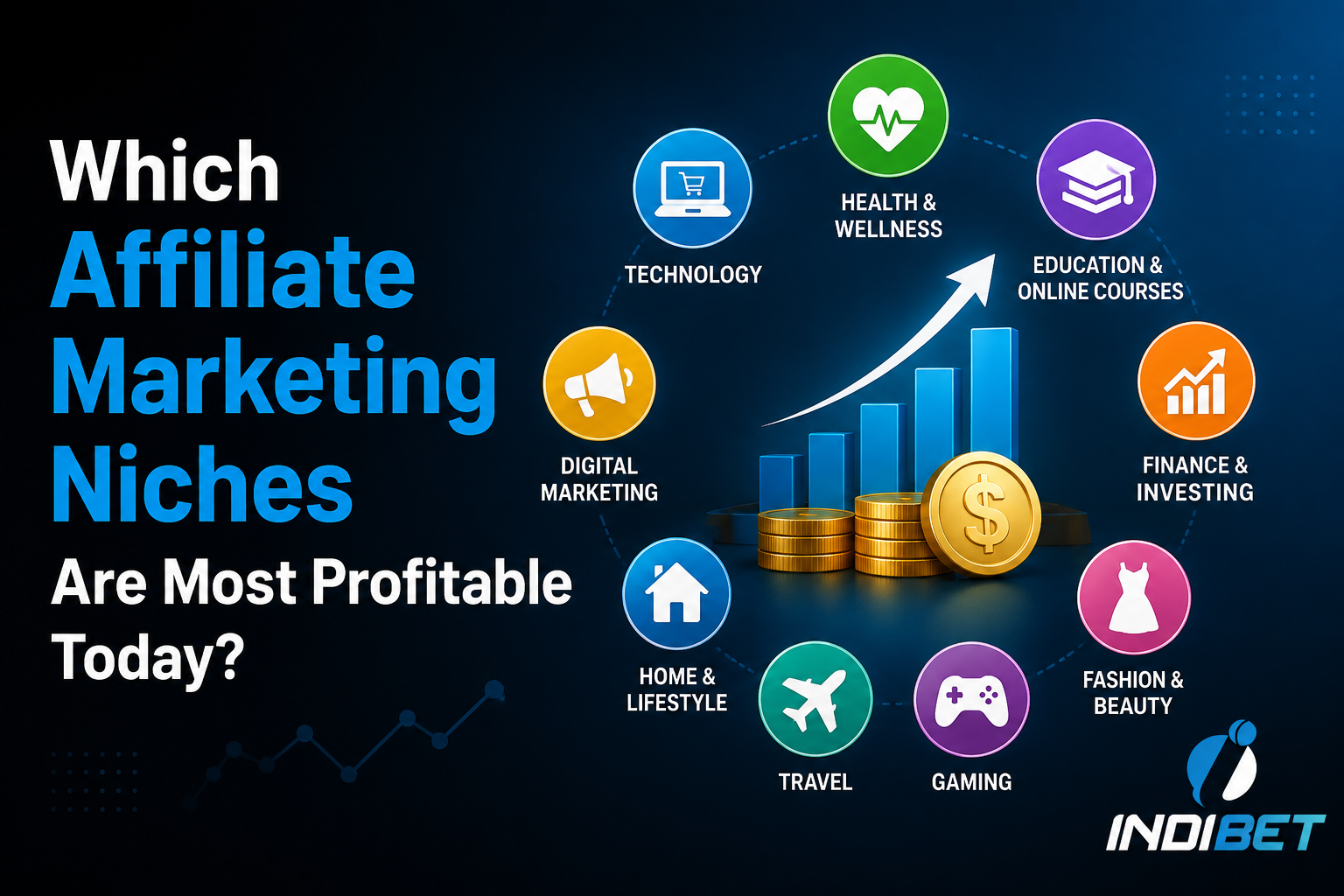 Infographic about profitable affiliate marketing niches, with circular icons for technology, health, education, digital marketing, finance, fashion, travel, gaming, and more around a coin stack and rising chart in a dark gradient background.